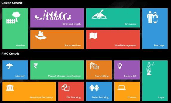 Administrative dashboard interface representing tenant and citizen record management